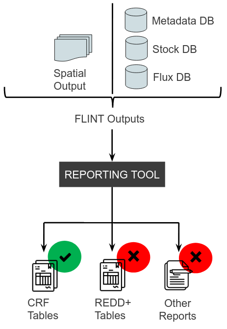 reporting-tool-status